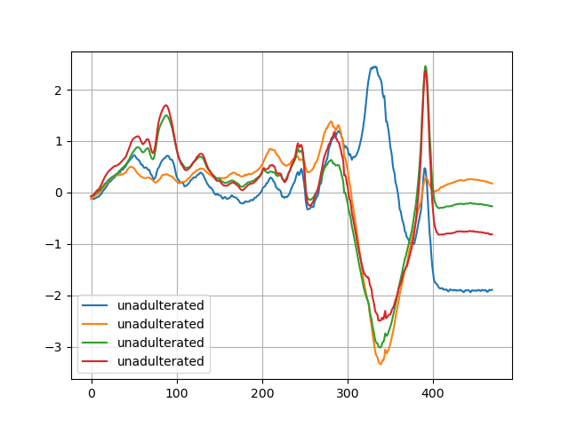 classification tutorial